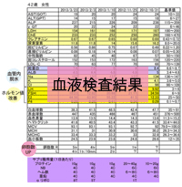 症例１