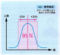 基準値の表.png