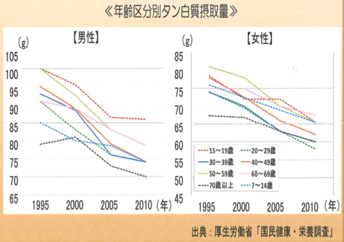 タンパク質摂取量.png